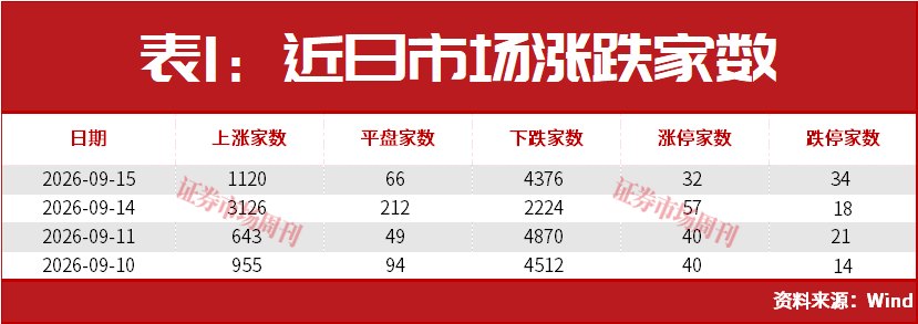 美联储加息后 A股能连续大涨2个月