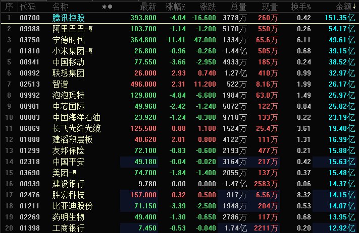 晚报丨中办、国办：全面实施“人工智能+”行动；S...